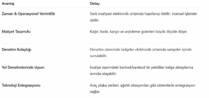 Dijital Sevkiyat Belgelerinin Önemi — Elektronik İrsaliye’nin Rolü Mal sevkiyat